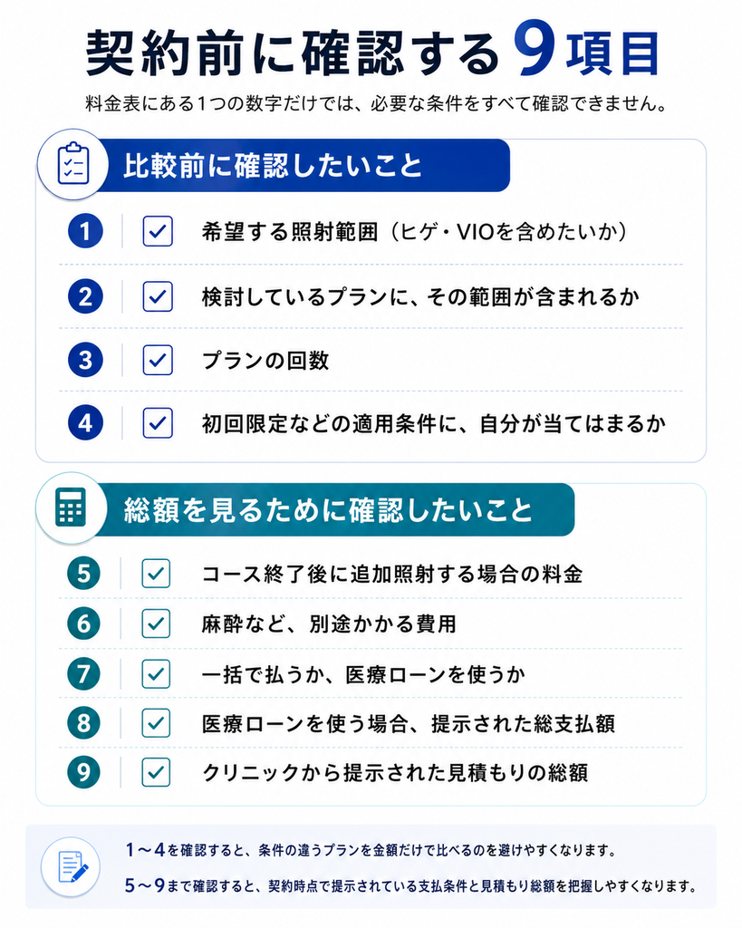 医療脱毛の契約前に確認したい照射範囲・回数・追加費用・支払総額など9項目
