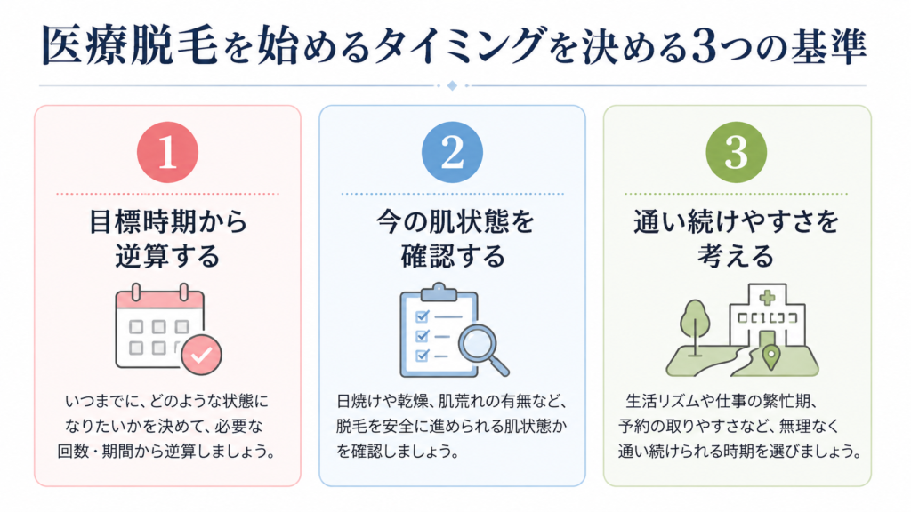 医療脱毛を始めるタイミングを決める3つの基準